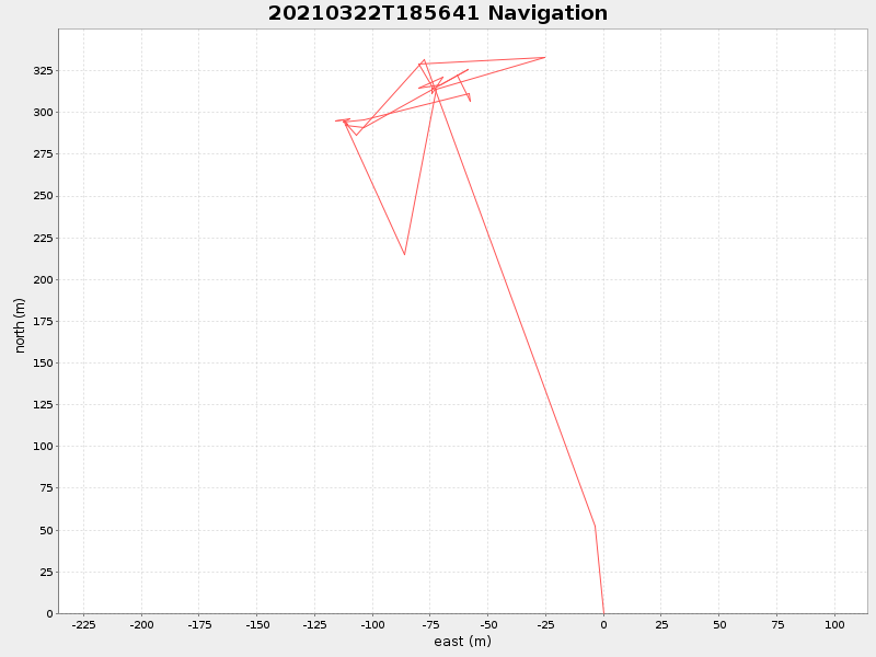 Plot of navplot.png