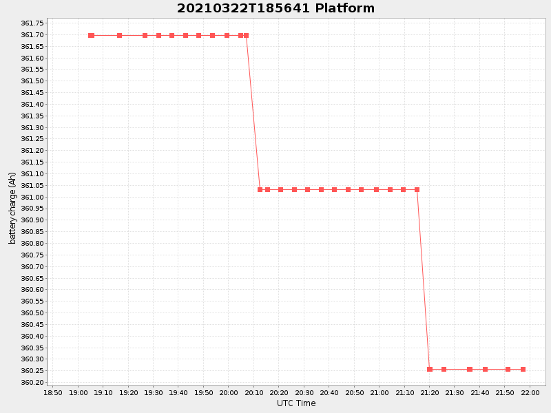 Plot of platform.png