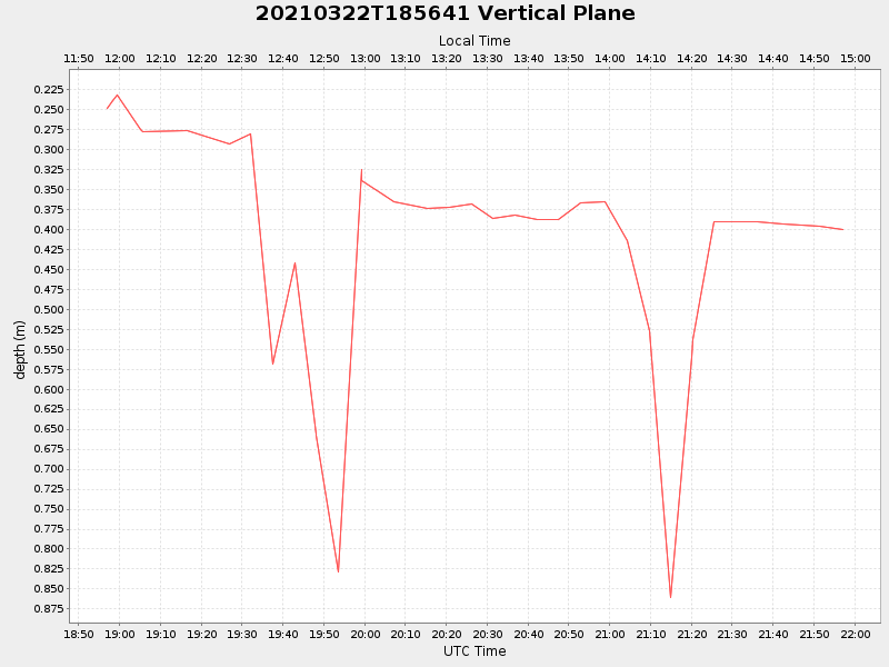 Plot of vplane.png