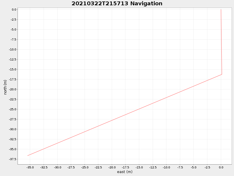 Plot of navplot.png