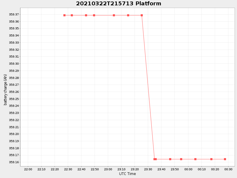 Plot of platform.png