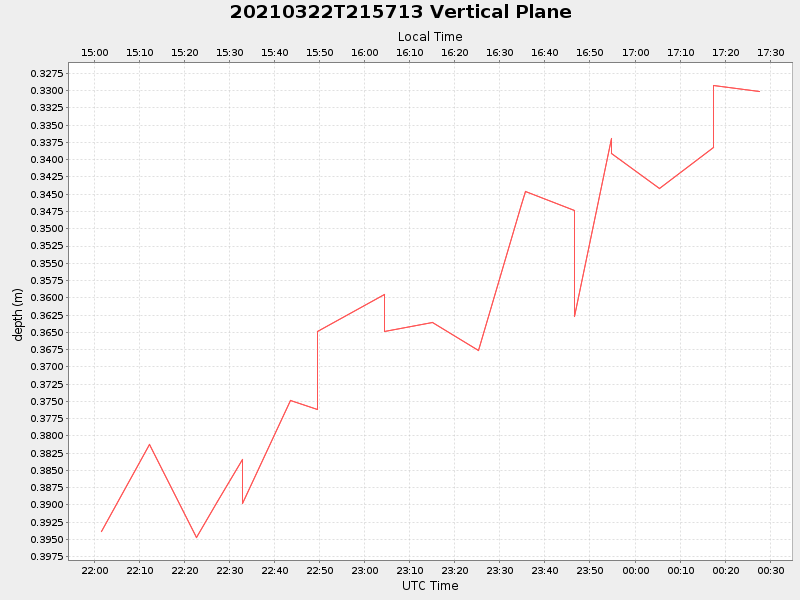 Plot of vplane.png