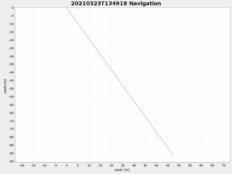 Plot of navplot.png