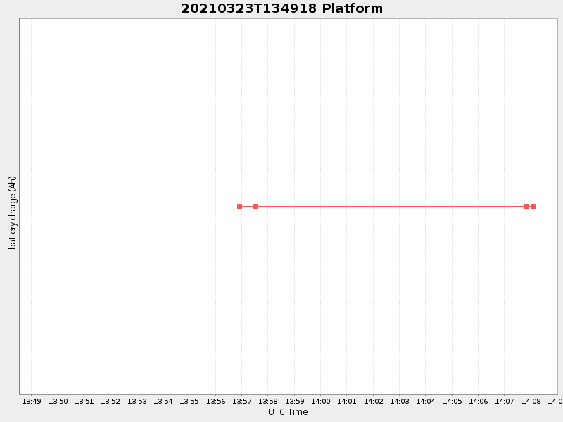 Plot of platform.png