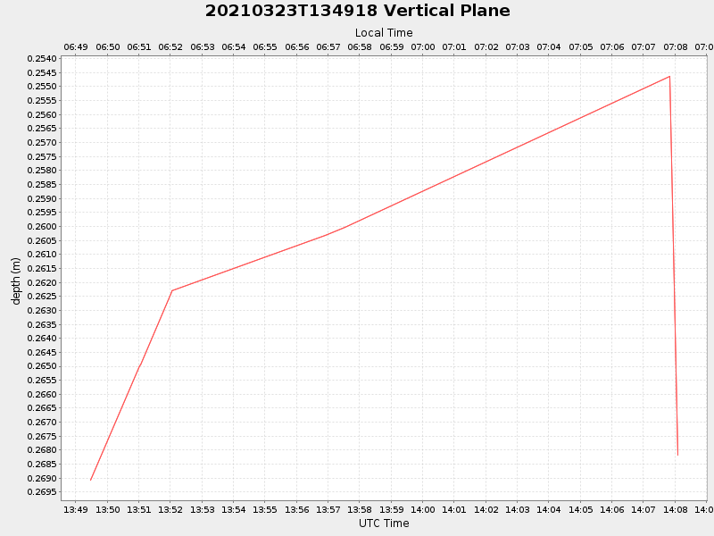 Plot of vplane.png