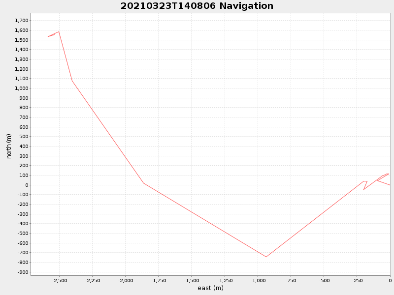 Plot of navplot.png