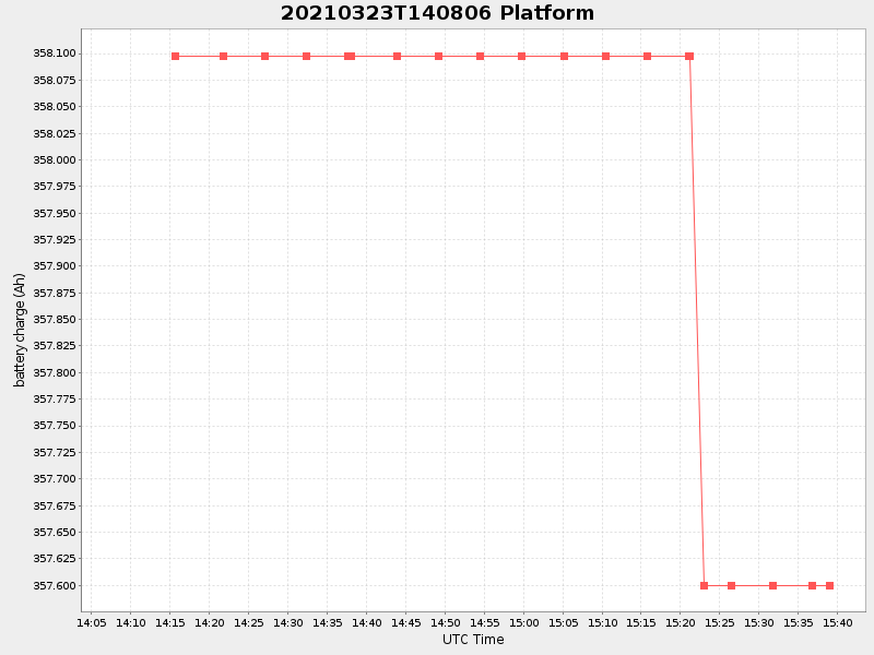 Plot of platform.png