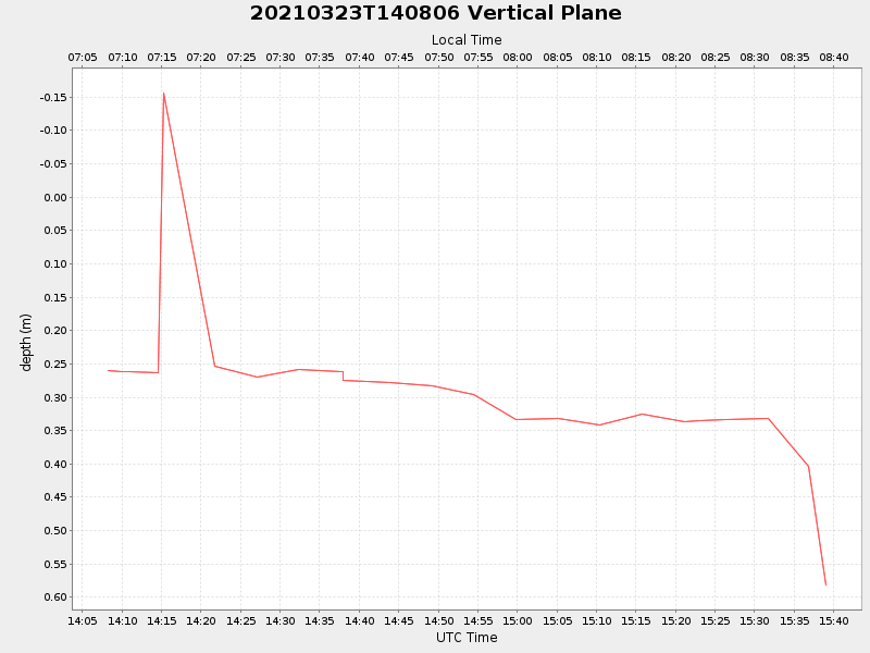 Plot of vplane.png
