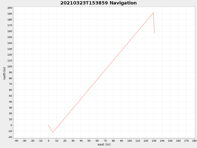 Plot of navplot.png