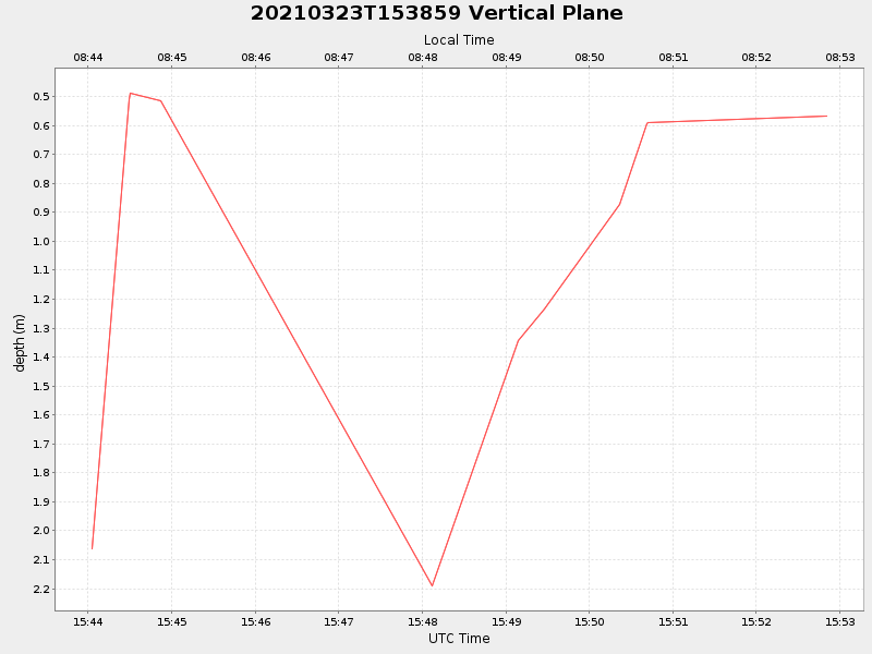 Plot of vplane.png