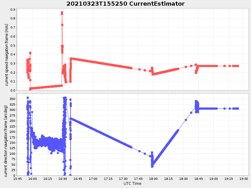 Plot of currentestimator.png