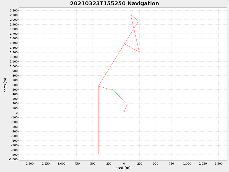 Plot of navplot.png