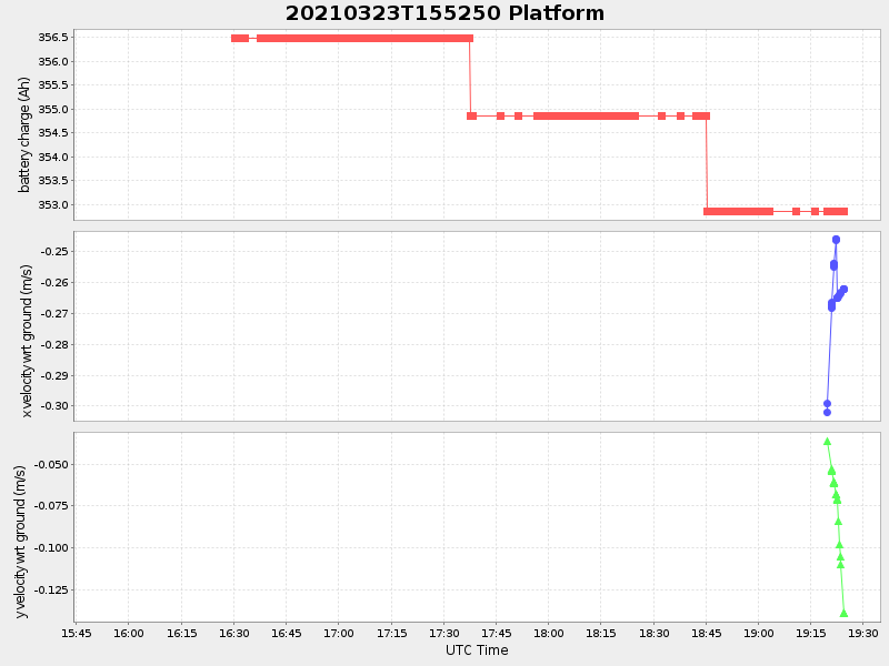 Plot of platform.png