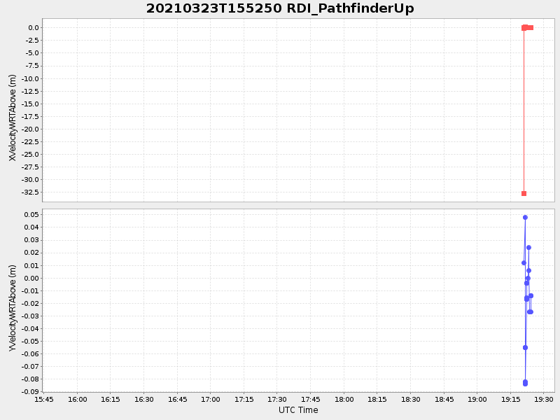 Plot of rdi_pathfinderup.png