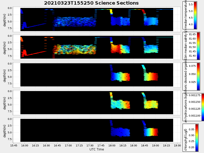 Plot of section.png