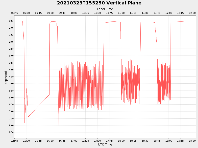 Plot of vplane.png