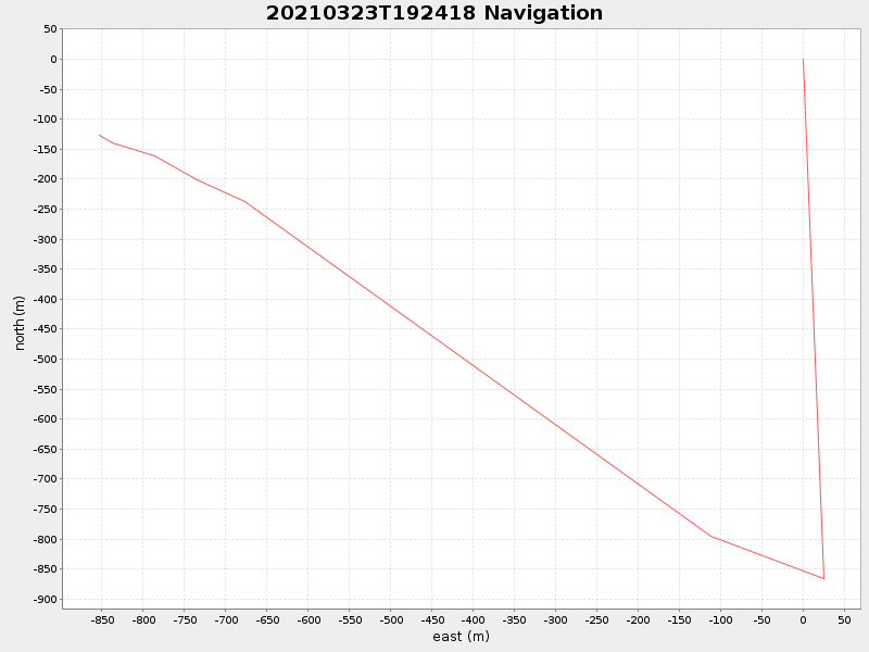 Plot of navplot.png