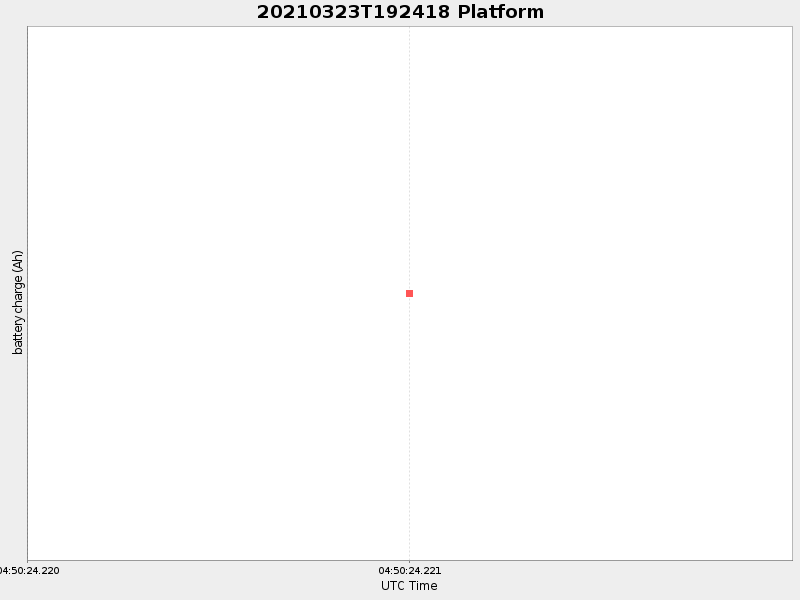Plot of platform.png