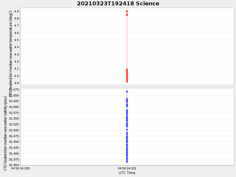 Plot of science.png