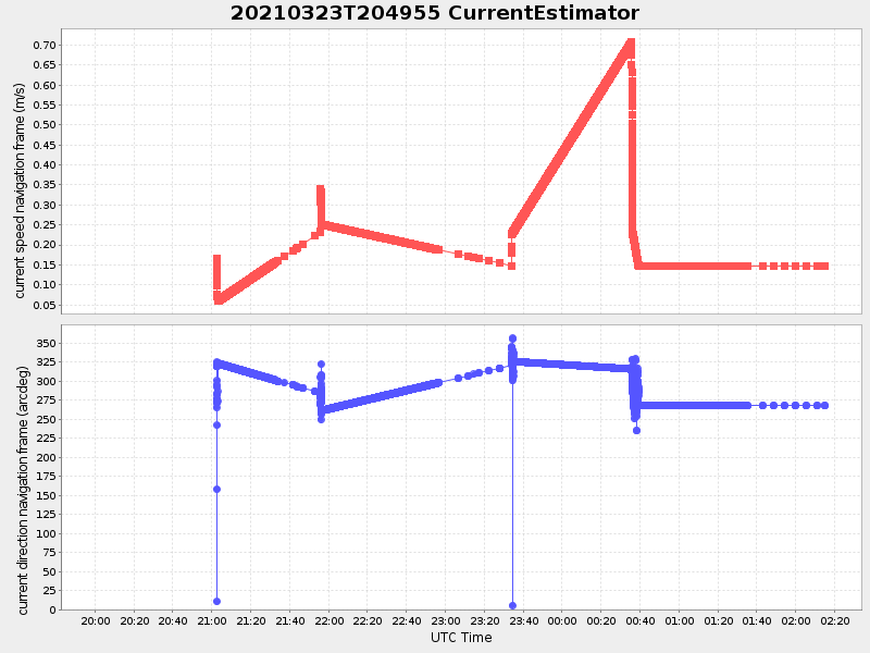 Plot of currentestimator.png