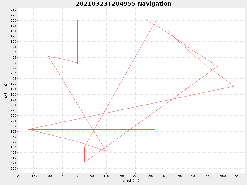 Plot of navplot.png