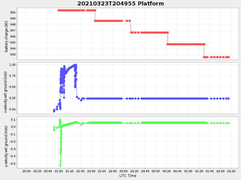 Plot of platform.png