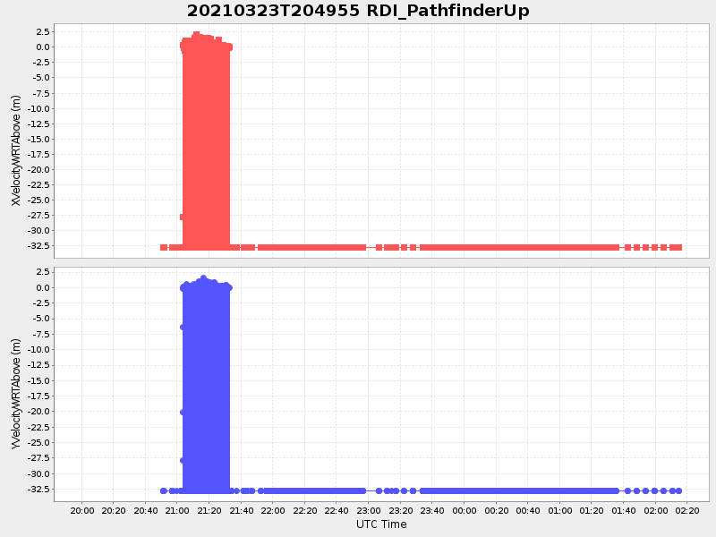 Plot of rdi_pathfinderup.png