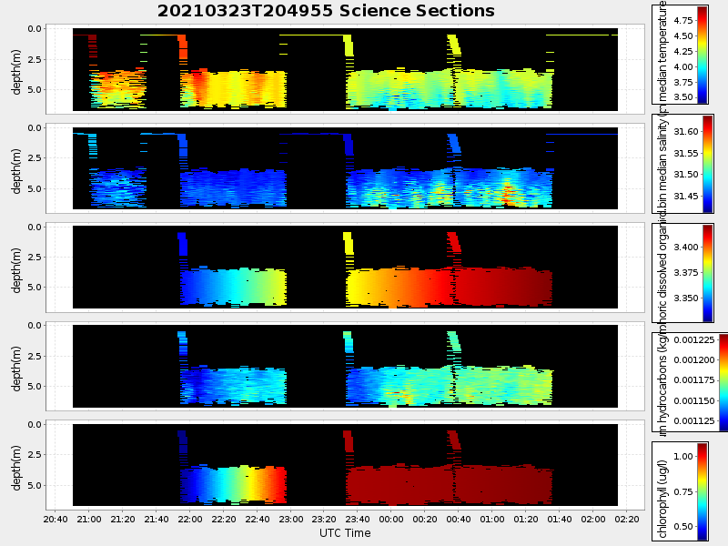 Plot of section.png
