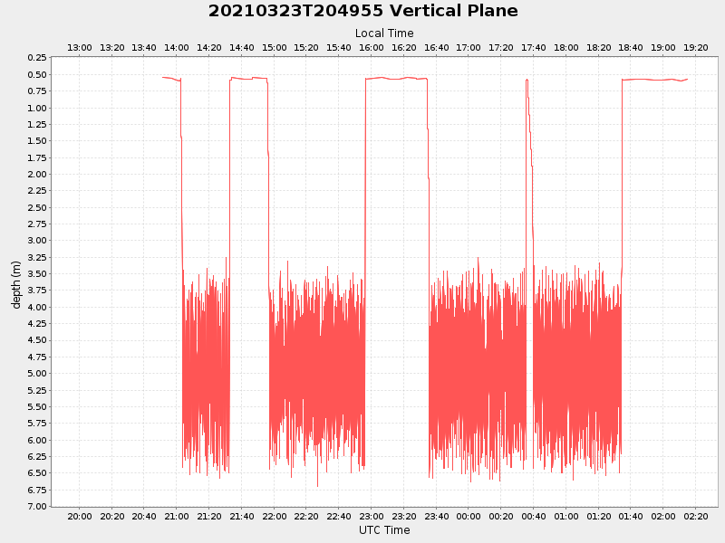 Plot of vplane.png