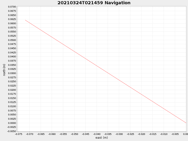 Plot of navplot.png