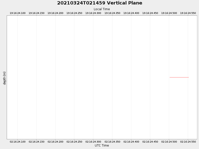 Plot of vplane.png
