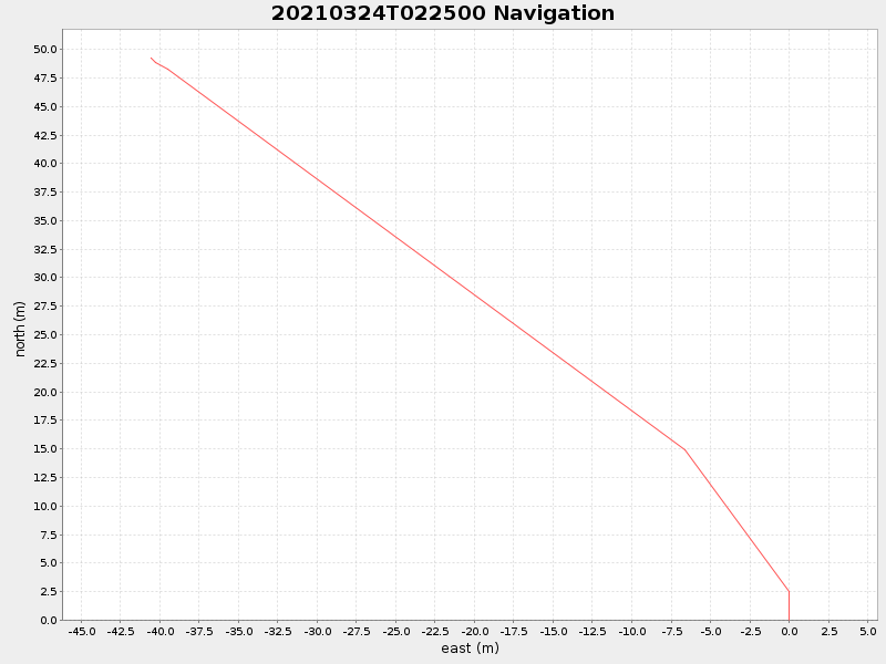 Plot of navplot.png