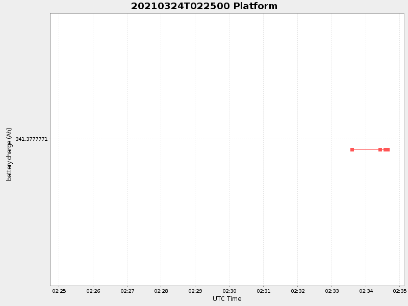 Plot of platform.png