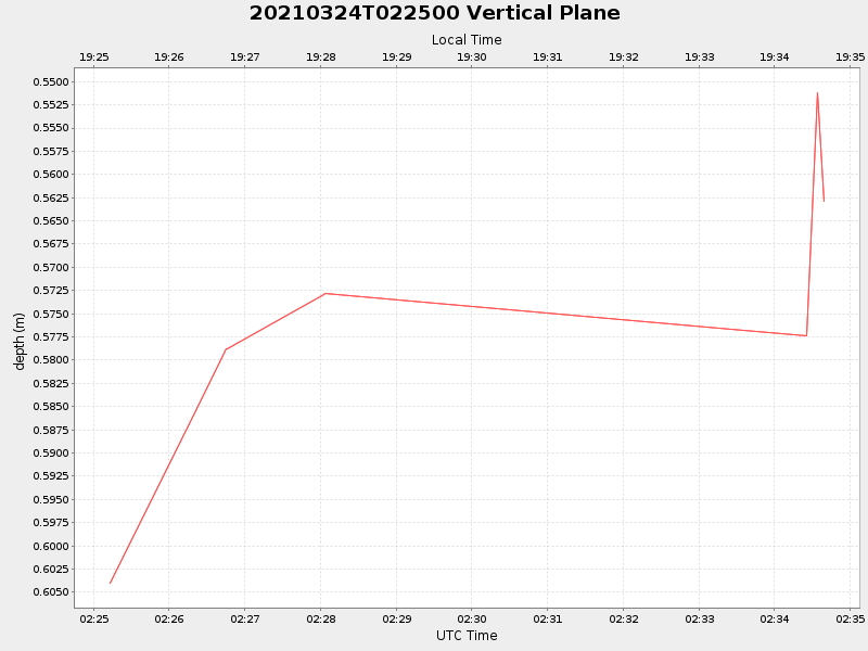 Plot of vplane.png