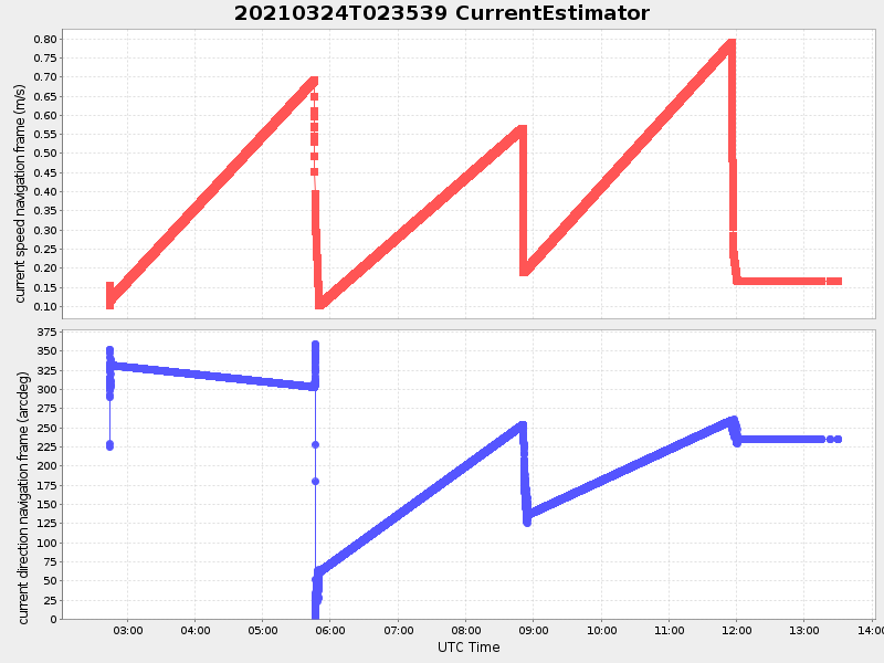 Plot of currentestimator.png