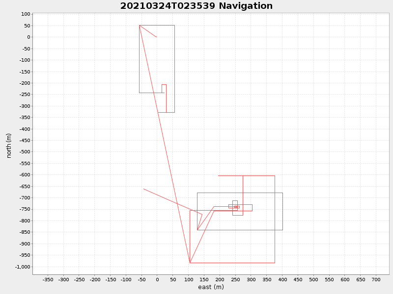 Plot of navplot.png