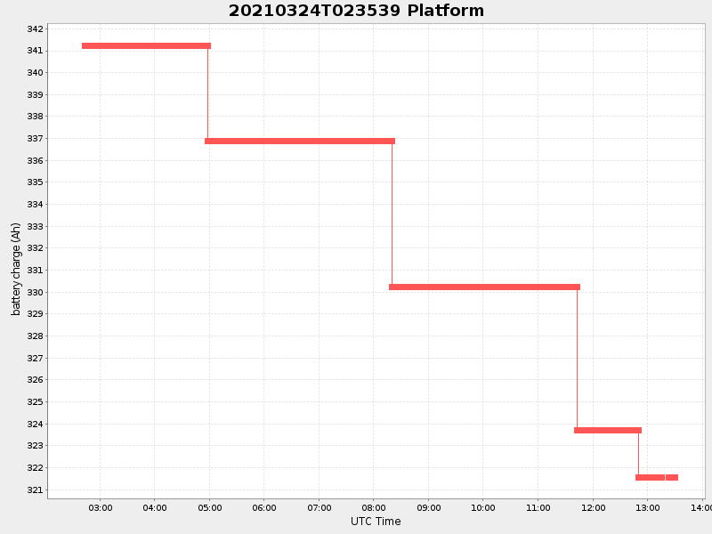 Plot of platform.png