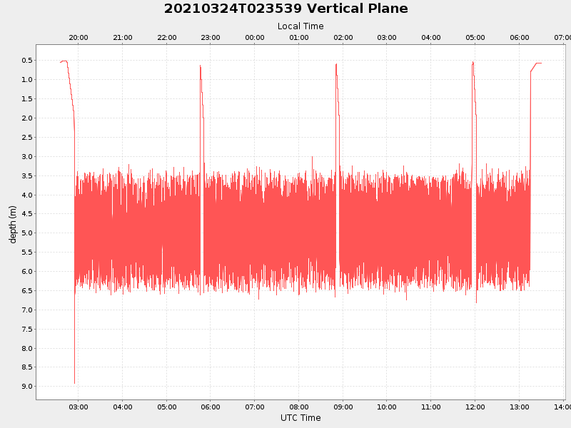 Plot of vplane.png