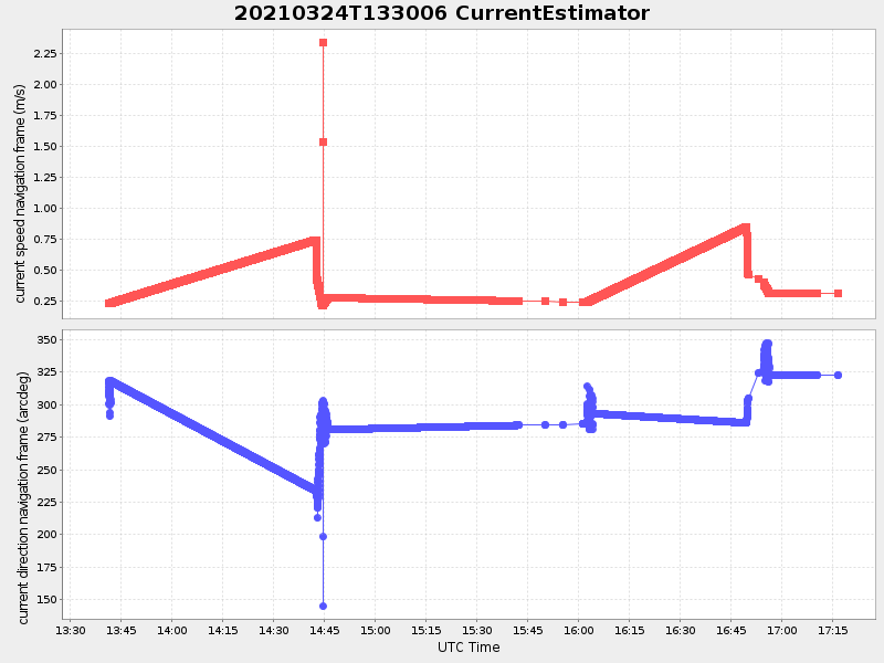 Plot of currentestimator.png