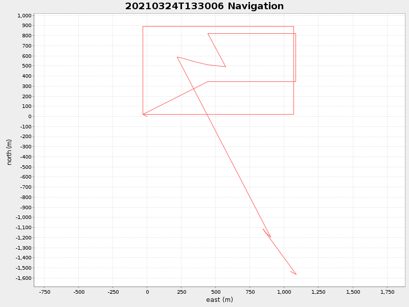 Plot of navplot.png