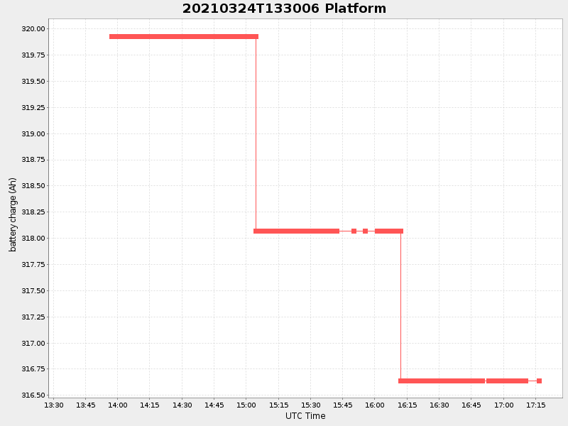 Plot of platform.png
