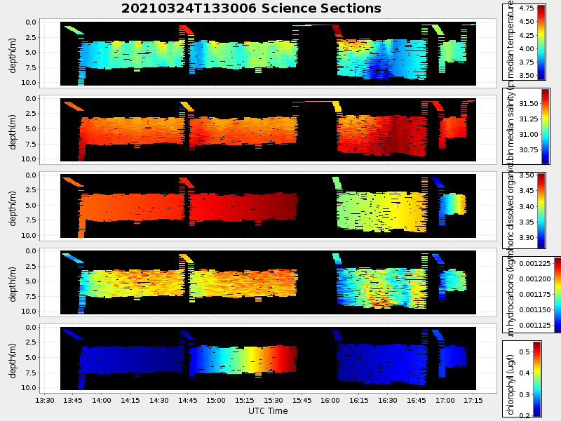 Plot of section.png
