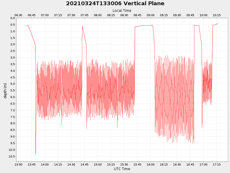 Plot of vplane.png
