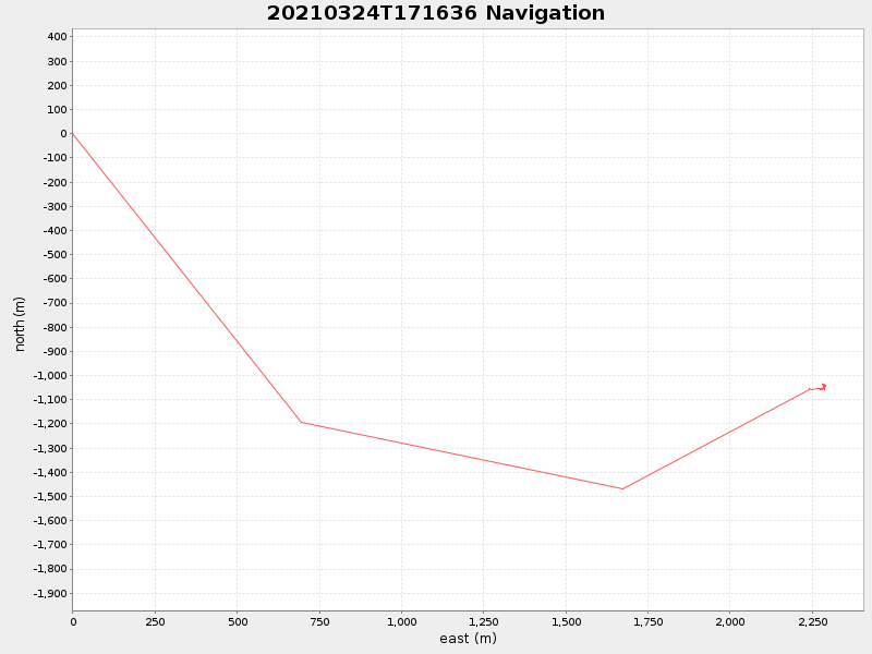 Plot of navplot.png