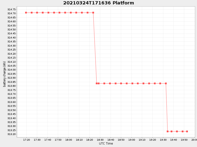 Plot of platform.png