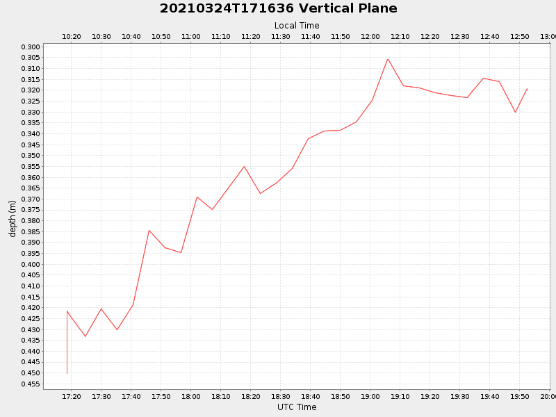 Plot of vplane.png