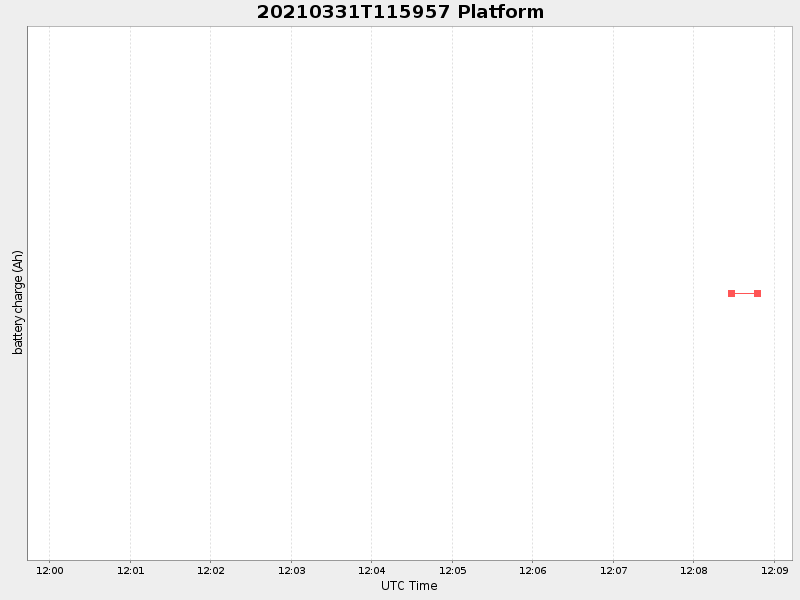 Plot of platform.png