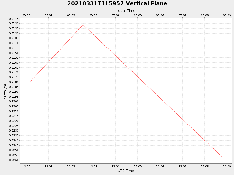 Plot of vplane.png