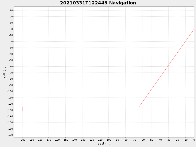 Plot of navplot.png