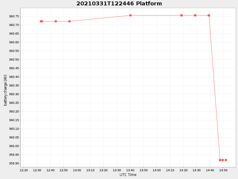 Plot of platform.png